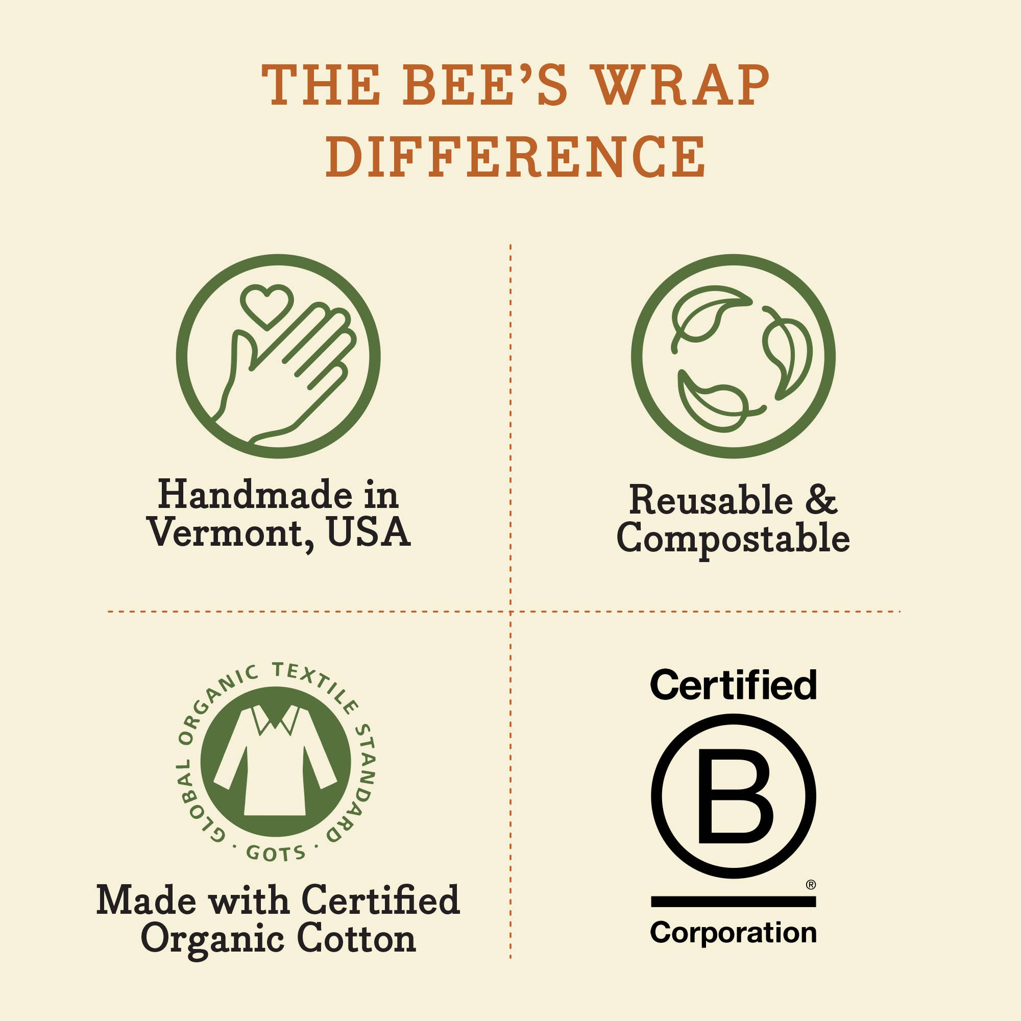 Bees Wrap Reusable Beeswax Food Wraps 3 Pack - Botanical